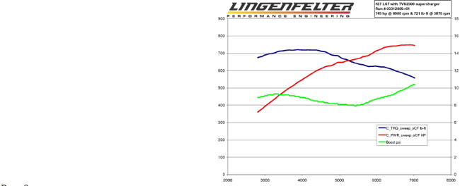 Lingenfelter Performance Engineering Crate Engines